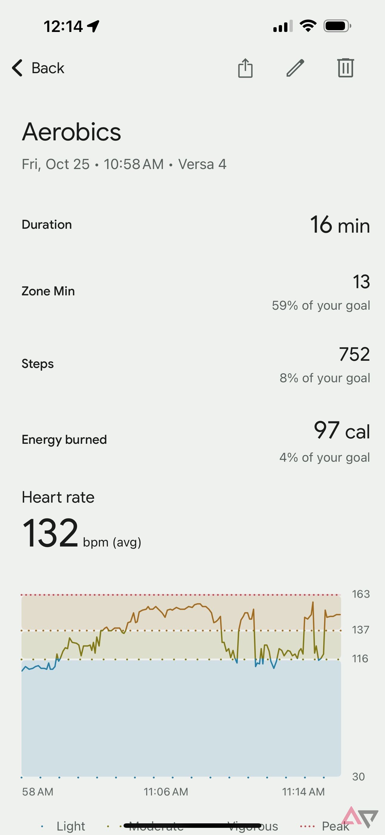 A quick 16-minute NexGym workout takes 13 minutes to reach my 150-minute goal.